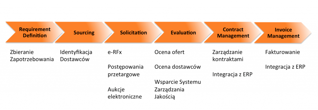 proces_zakupowy